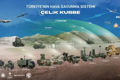 Çelik Kubbe için 6,5 milyar dolarlık yeni sözleşme