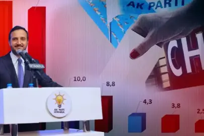 AK Parti İstanbul'da farkı açıyor! İbre tersine mi döndü? Anketlerde çarpıcı sonuçlar