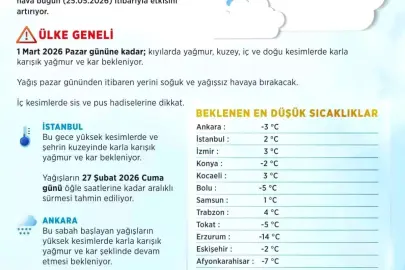 Ankara ve İstanbul'da kar ve karla karışık yağmur uyarısı