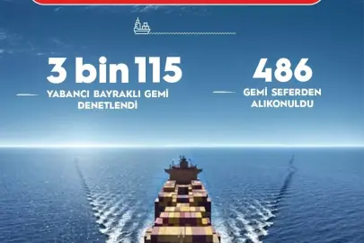 Bakan Uraloğlu: 2025'te 3 bin 115 yabancı bayraklı gemiyi denetledik