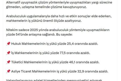 Bakan Gürlek: Arabuluculuk yöntemiyle uyuşmazlıkların yüzde 54'ünde anlaşma sağlandı