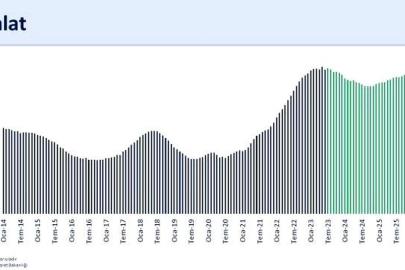 Bakan Şimşek: "İhracatımız yıllık yüzde 6,4 geriledi"