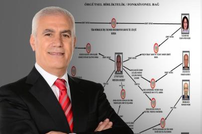 Soruşturma dosyasına girdi: İşte Bursa Büyükşehir Belediyesi'nde yapılan vurgunun şeması