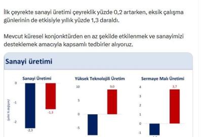 Mehmet Şimşek: Sanayimizi desteklemek amacıyla kapsamlı tedbirler alıyoruz